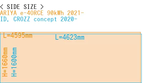 #ARIYA e-4ORCE 90kWh 2021- + ID. CROZZ concept 2020-